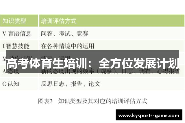 高考体育生培训：全方位发展计划